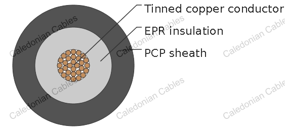 TR2029-Inductive Loop Detector Cable